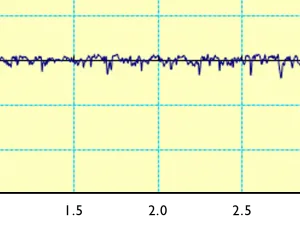 Eine typische Oberflächenrauhigkeit